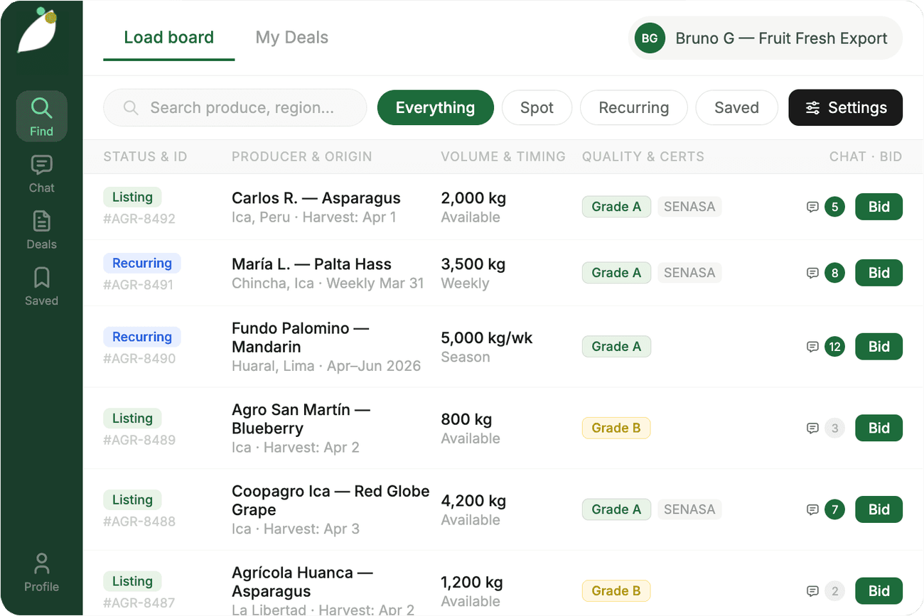 The Agrovio buyer load board showing verified produce listings with grades, volumes, and live bid actions