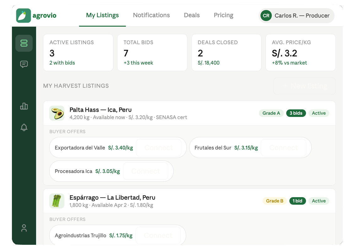 The Agrovio producer dashboard showing harvest listings with live buyer offers